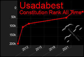 Total Graph of Usadabest