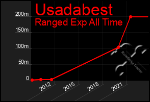 Total Graph of Usadabest