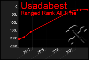 Total Graph of Usadabest