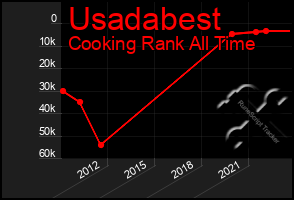 Total Graph of Usadabest