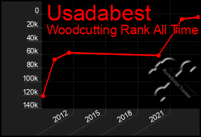 Total Graph of Usadabest