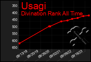 Total Graph of Usagi