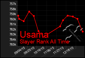 Total Graph of Usama