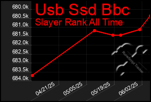Total Graph of Usb Ssd Bbc