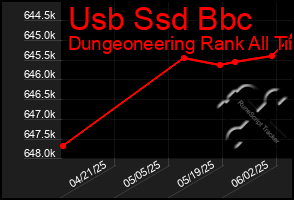 Total Graph of Usb Ssd Bbc