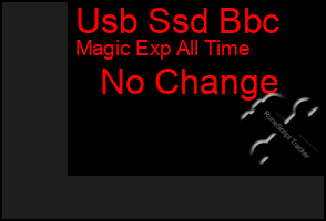 Total Graph of Usb Ssd Bbc