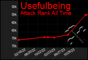 Total Graph of Usefulbeing