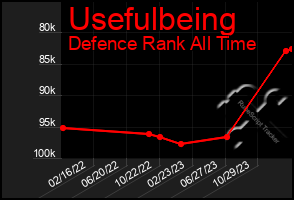 Total Graph of Usefulbeing