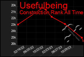 Total Graph of Usefulbeing