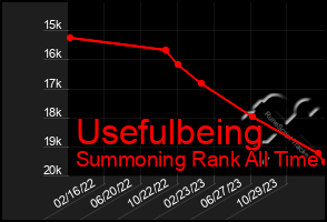 Total Graph of Usefulbeing