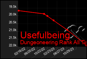 Total Graph of Usefulbeing