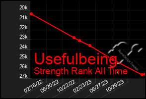 Total Graph of Usefulbeing