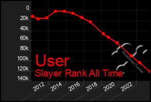 Total Graph of User