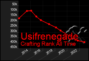 Total Graph of Usifrenegade
