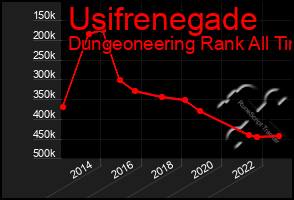 Total Graph of Usifrenegade