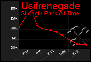 Total Graph of Usifrenegade