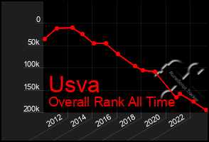 Total Graph of Usva