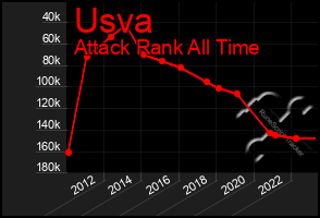 Total Graph of Usva