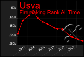 Total Graph of Usva
