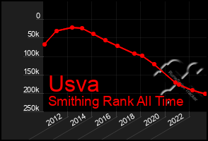 Total Graph of Usva