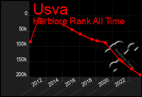 Total Graph of Usva