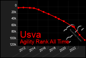 Total Graph of Usva