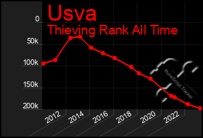 Total Graph of Usva