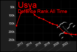 Total Graph of Usva