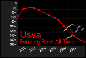 Total Graph of Usva