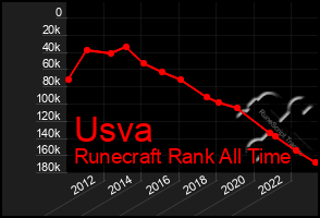 Total Graph of Usva