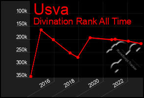 Total Graph of Usva