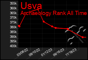 Total Graph of Usva