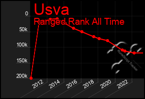 Total Graph of Usva