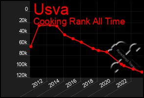 Total Graph of Usva