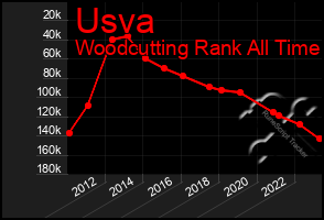 Total Graph of Usva