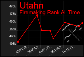 Total Graph of Utahn