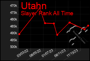 Total Graph of Utahn