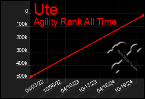 Total Graph of Ute