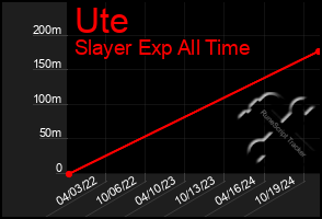 Total Graph of Ute