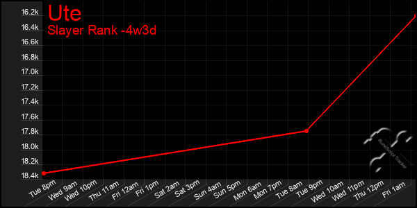 Last 31 Days Graph of Ute