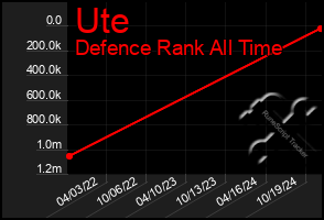 Total Graph of Ute