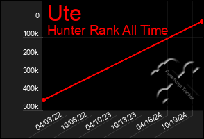 Total Graph of Ute