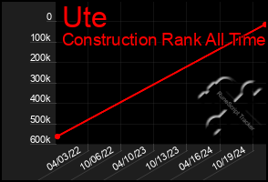 Total Graph of Ute