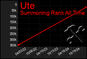 Total Graph of Ute