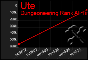 Total Graph of Ute