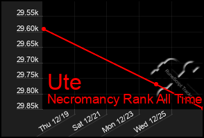 Total Graph of Ute