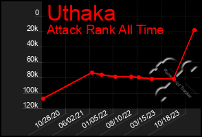 Total Graph of Uthaka