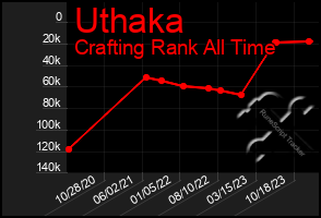 Total Graph of Uthaka