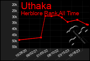 Total Graph of Uthaka