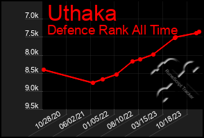 Total Graph of Uthaka